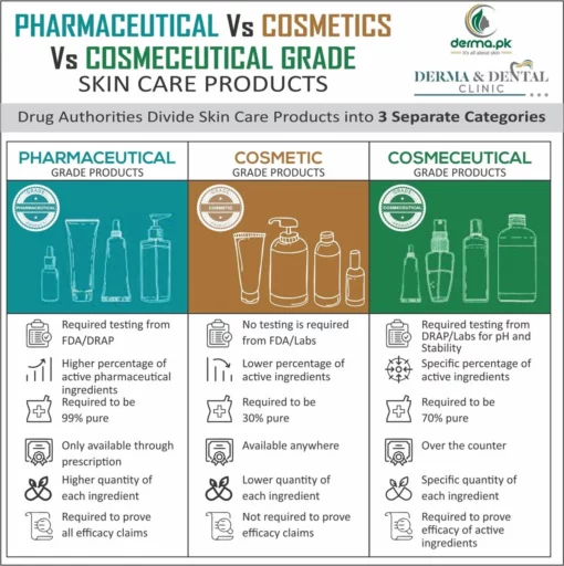 EVENTONE-C INTENSIVE SKIN FAIRNESS 500mg PACK OF 10 TABLETS - Image 3